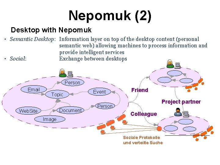Nepomuk (2) Desktop with Nepomuk • Semantic Desktop: Information layer on top of the
