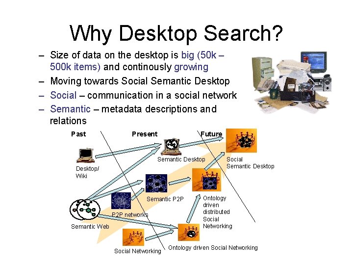 Why Desktop Search? – Size of data on the desktop is big (50 k