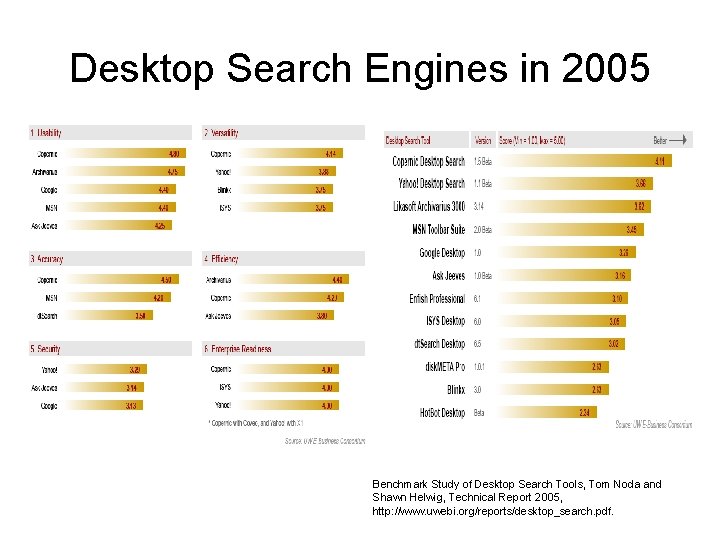 Desktop Search Engines in 2005 Benchmark Study of Desktop Search Tools, Tom Noda and