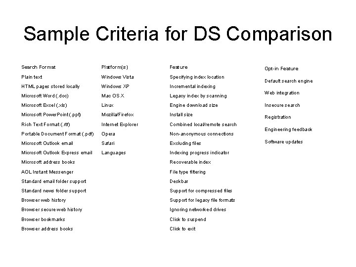 Sample Criteria for DS Comparison Search Format Platform(s) Feature Plain text Windows Vista Specifying