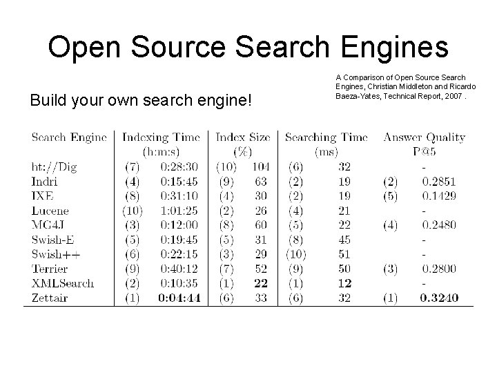 Open Source Search Engines Build your own search engine! A Comparison of Open Source