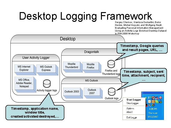 Desktop Logging Framework Sergey Chernov, Gianluca Demartini, Eelco Herder, Michal Kopycki, and Wolfgang Nejdl.