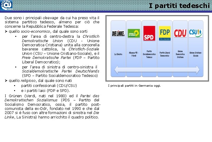 I partiti tedeschi Due sono i principali cleavage da cui ha preso vita il