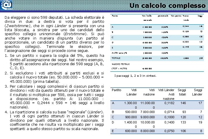 Un calcolo complesso Da eleggere ci sono 598 deputati. La scheda elettorale è divisa