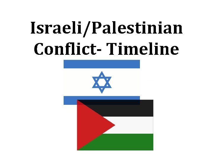 Israeli/Palestinian Conflict- Timeline 