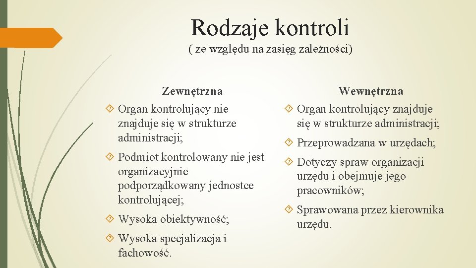Rodzaje kontroli ( ze względu na zasięg zależności) Zewnętrzna Wewnętrzna Organ kontrolujący nie znajduje Rodzaje kontroli ( ze względu na zasięg zależności) Zewnętrzna Wewnętrzna Organ kontrolujący nie znajduje
