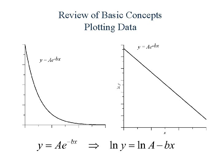 Review of Basic Concepts Plotting Data 