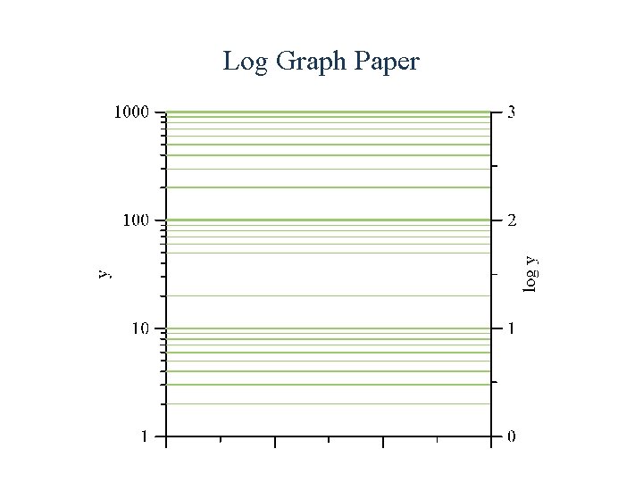 Log Graph Paper 