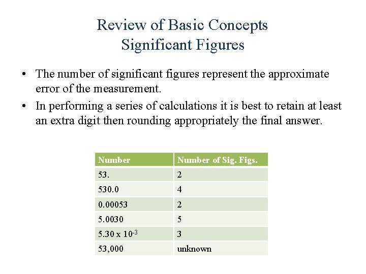 Review of Basic Concepts Significant Figures • The number of significant figures represent the