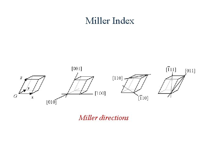 Miller Index Miller directions 