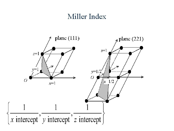 Miller Index 