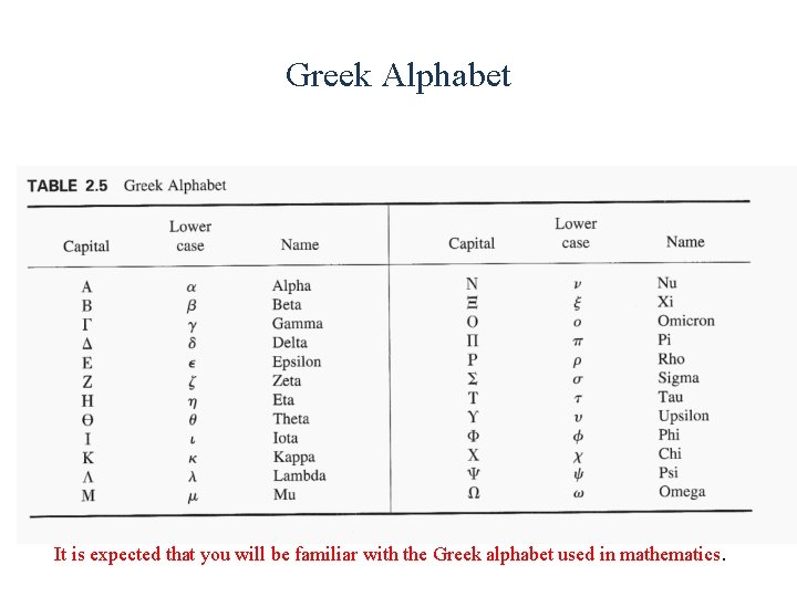 Greek Alphabet It is expected that you will be familiar with the Greek alphabet
