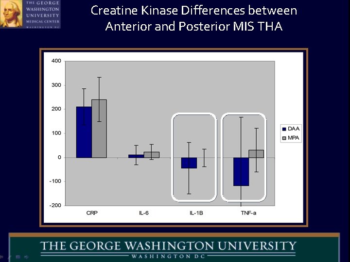 Creatine Kinase Differences between Anterior and Posterior MIS THA 