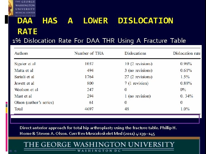 DAA HAS RATE A LOWER DISLOCATION 1% Dislocation Rate For DAA THR Using A