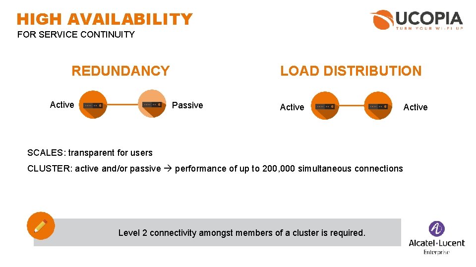 HIGH AVAILABILITY FOR SERVICE CONTINUITY REDUNDANCY Active LOAD DISTRIBUTION Passive Active SCALES: transparent for