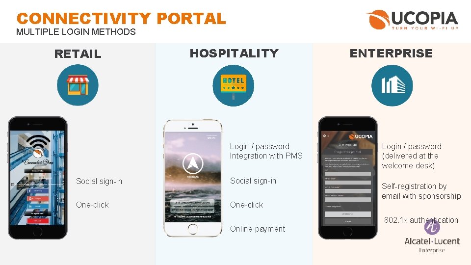CONNECTIVITY PORTAL MULTIPLE LOGIN METHODS RETAIL HOSPITALITY Login / password Integration with PMS Social