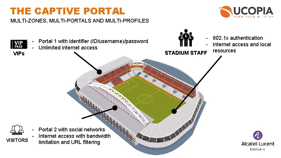 THE CAPTIVE PORTAL MULTI-ZONES, MULTI-PORTALS AND MULTI-PROFILES - Portal 1 with identifier (ID/username)/password -