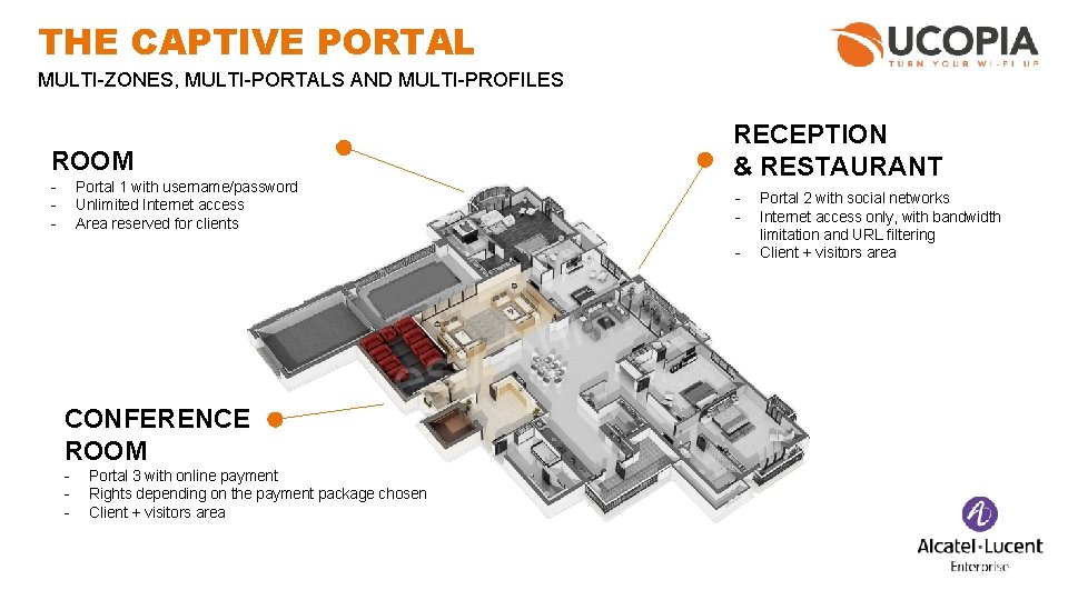 THE CAPTIVE PORTAL MULTI-ZONES, MULTI-PORTALS AND MULTI-PROFILES ROOM - Portal 1 with username/password Unlimited