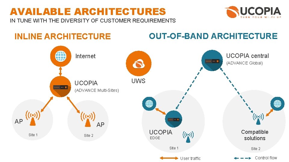 AVAILABLE ARCHITECTURES IN TUNE WITH THE DIVERSITY OF CUSTOMER REQUIREMENTS OUT-OF-BAND ARCHITECTURE INLINE ARCHITECTURE