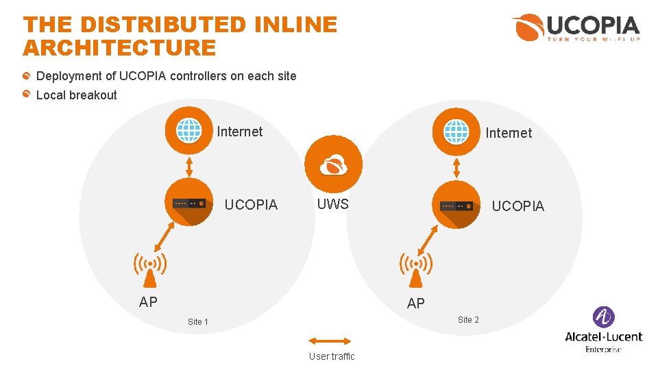THE DISTRIBUTED INLINE ARCHITECTURE Deployment of UCOPIA controllers on each site Local breakout Internet