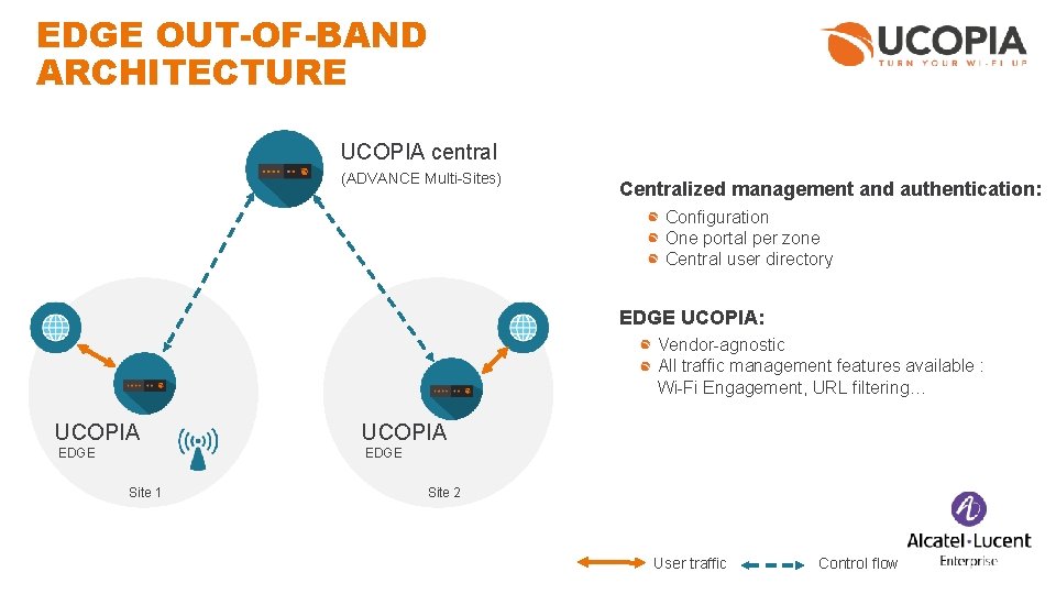 EDGE OUT-OF-BAND ARCHITECTURE UCOPIA central (ADVANCE Multi-Sites) Centralized management and authentication: Configuration One portal