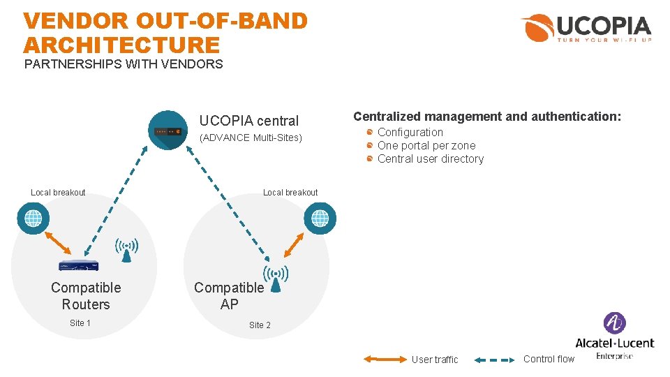 VENDOR OUT-OF-BAND ARCHITECTURE PARTNERSHIPS WITH VENDORS UCOPIA central (ADVANCE Multi-Sites) Local breakout Compatible Routers