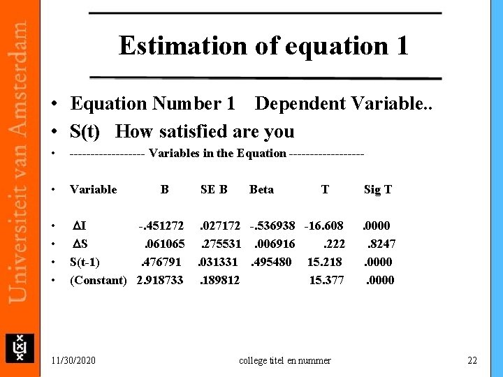 Estimation of equation 1 • Equation Number 1 Dependent Variable. . • S(t) How