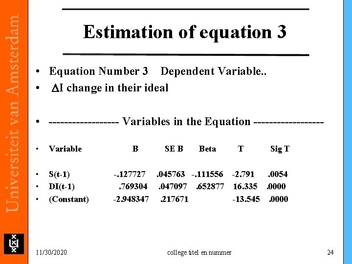 Estimation of equation 3 • Equation Number 3 Dependent Variable. . • DI change