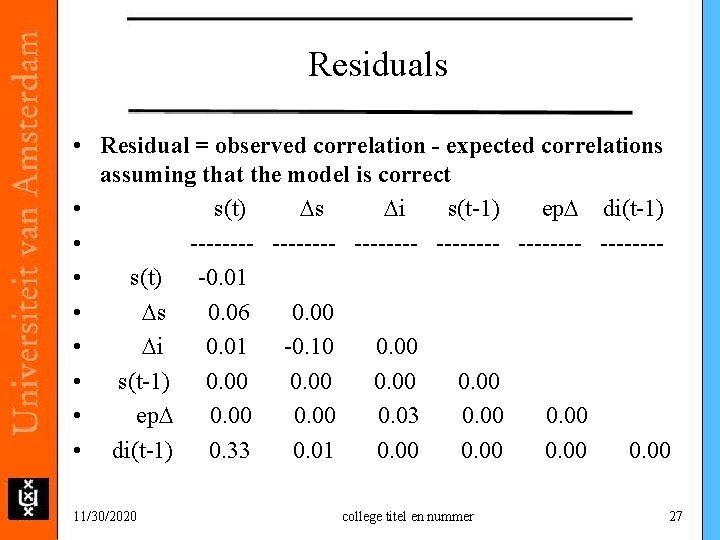 Residuals • Residual = observed correlation - expected correlations assuming that the model is
