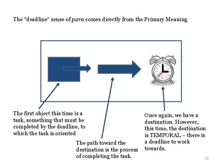 The “deadline” sense of para comes directly from the Primary Meaning. The first object
