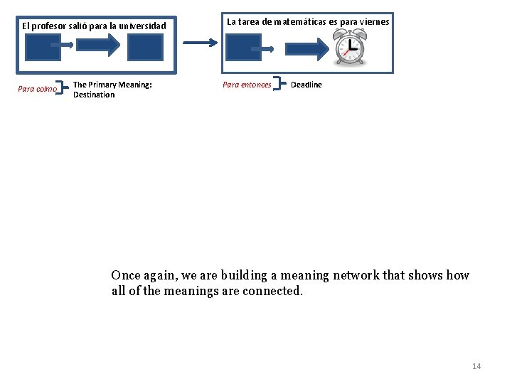 El profesor salió para la universidad Para colmo The Primary Meaning: Destination La tarea