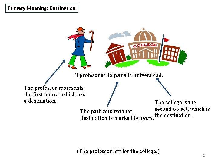 Primary Meaning: Destination El profesor salió para la universidad. The professor represents the first