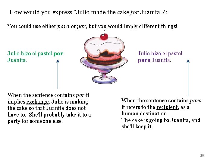 How would you express “Julio made the cake for Juanita”? : You could use