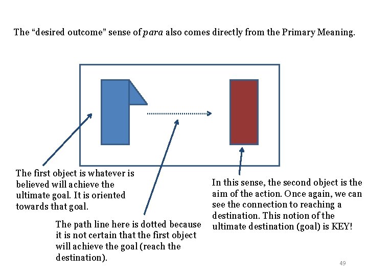 The “desired outcome” sense of para also comes directly from the Primary Meaning. The