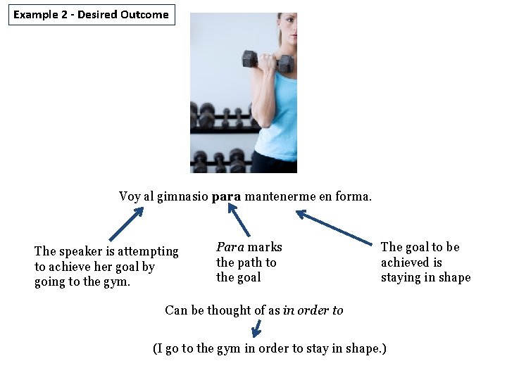 Example 2 - Desired Outcome Voy al gimnasio para mantenerme en forma. The speaker