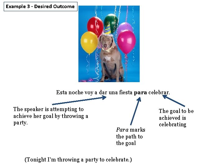 Example 3 - Desired Outcome Esta noche voy a dar una fiesta para celebrar.