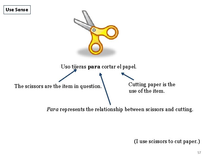 Use Sense Uso tijeras para cortar el papel. The scissors are the item in