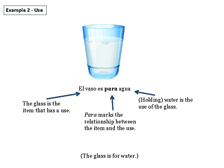 Example 2 - Use El vaso es para agua The glass is the item