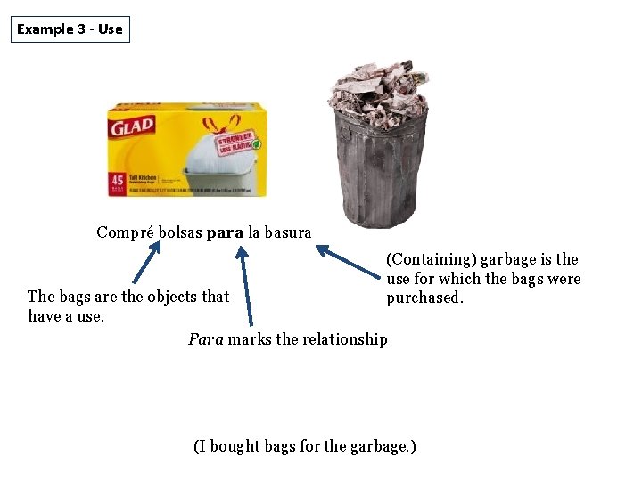 Example 3 - Use Compré bolsas para la basura (Containing) garbage is the use