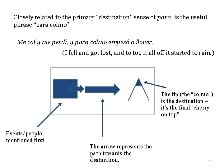 Closely related to the primary “destination” sense of para, is the useful phrase “para