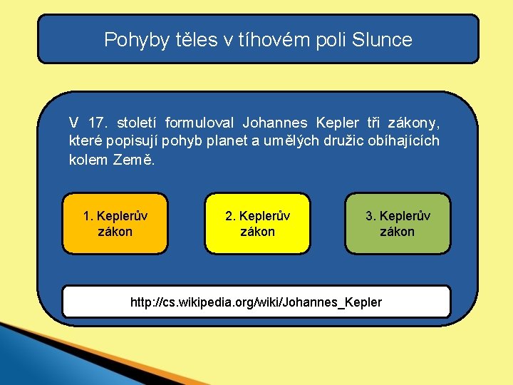 Pohyby těles v tíhovém poli Slunce V 17. století formuloval Johannes Kepler tři zákony,