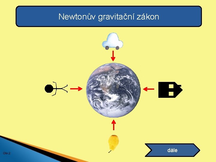 Newtonův gravitační zákon Obr. 2 dále 