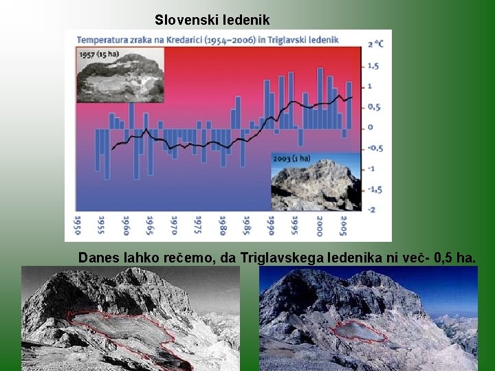 Slovenski ledenik Danes lahko rečemo, da Triglavskega ledenika ni več- 0, 5 ha. Slovenski ledenik Danes lahko rečemo, da Triglavskega ledenika ni več- 0, 5 ha.
