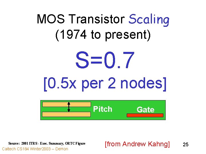 MOS Transistor Scaling (1974 to present) S=0. 7 [0. 5 x per 2 nodes]