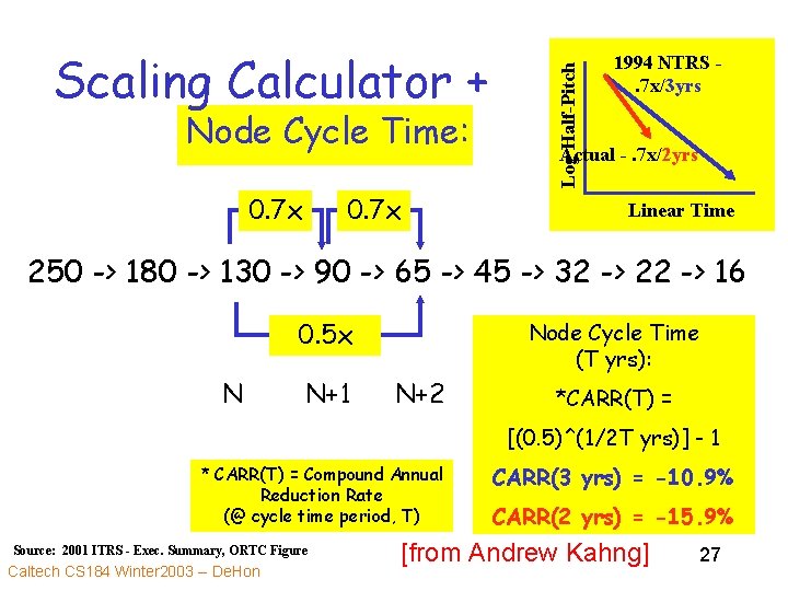 Node Cycle Time: 0. 7 x Log Half-Pitch Scaling Calculator + 1994 NTRS. 7