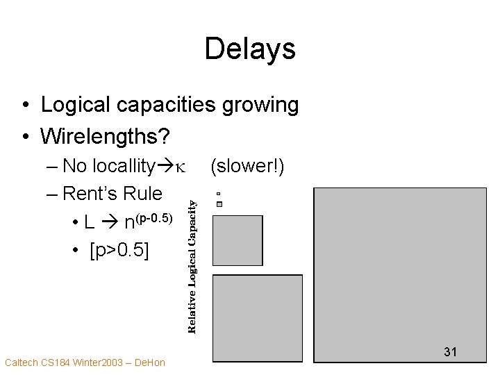 Delays • Logical capacities growing • Wirelengths? – No locallity k – Rent’s Rule