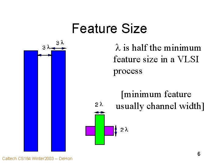 Feature Size l is half the minimum feature size in a VLSI process [minimum