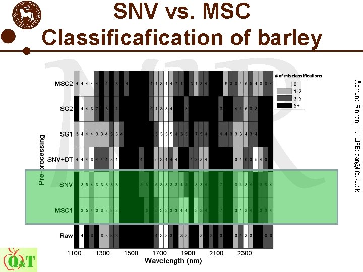 SNV vs. MSC Classification of barley Åsmund Rinnan, KU-LIFE: aar@life. ku. dk NIR 