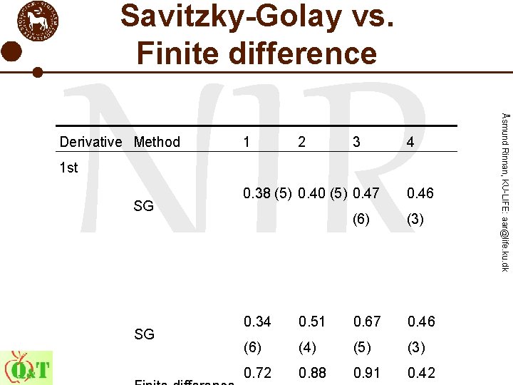 Savitzky-Golay vs. Finite difference 1 2 3 4 1 st SG Finite difference 0.