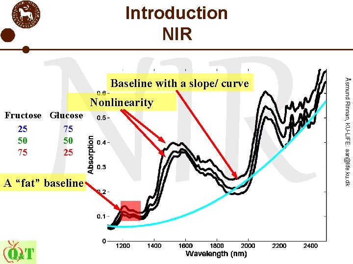 Introduction NIR Nonlinearity Fructose Glucose 25 75 50 50 75 25 A “fat” baseline